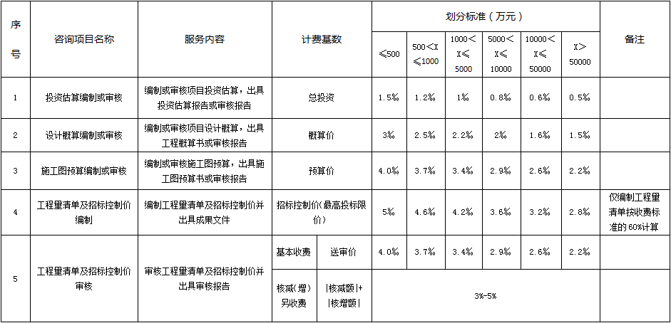 河南省建設工程造價市場參考價格表1.png